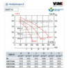 courbe du caisson de VMC extra plat 500m3/h- 3 vitesses- diam160 230v - VIM KMDT 05
