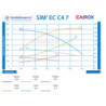 courbe du Caisson de ventilation C4 1500m3/h SIM EC 7 - 400°-1/2h -Diam 200- 230v pour logement collectif marque CAIROX