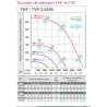 courbe de débit T50 tri