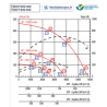 courbe de débit de la Tourelle d'extraction 5500m3/h TEDH taille 400 -230v F400 6P - Marque S&P VIM- réf 690041