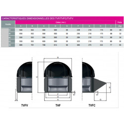 courbe Tourelle d'extraction 4200m3/h-T40-230v -Saftair pour ventilation et extraction de hotte de cuisine pro