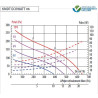 courbe de débit KMDT ECOWATT 06 Vim