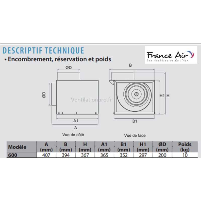 dimensions du Caisson de VMC 600m3/h Sirius 600 C4 230v marque France Air - Collectif et tertiaire