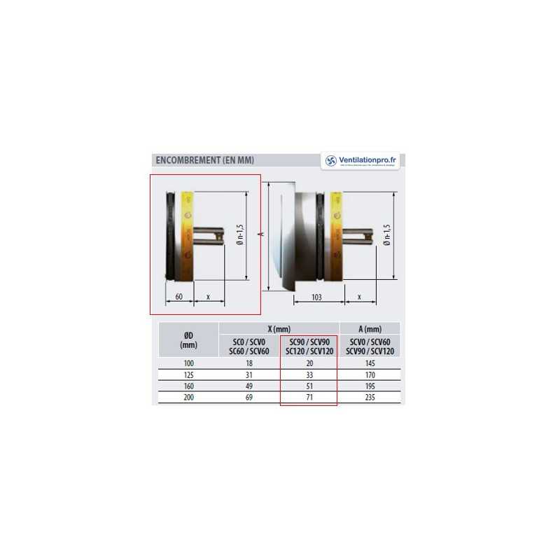 dimensions du clapet terminal coupe feu SC 120