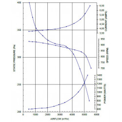 courbe moteur ventilateur dd12/12