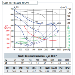 courbe cbm-10/10 vim chaysol