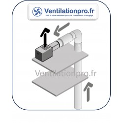 Caisson de ventilation C4 600m3/h VIM JBEB MV05  non régulé 230v