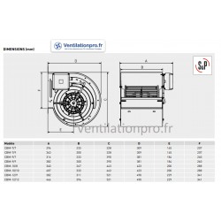 Moto-ventilateur CBM-10/10- RE - 2400m3/h -245W - 230v  S&P