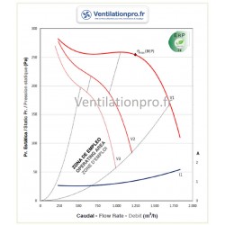 Moto-ventilateur DD 7/7 150w -4P- 3 vitesses - 230v