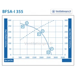 Caisson de ventilation VMC EXTRA PLAT 2500M3/H D355 230V - BFSA355