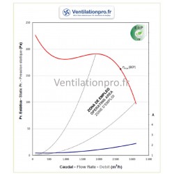 Moteur ventilateur DD 9/9 - 245W - 6p- 230v pour caisson de VMC