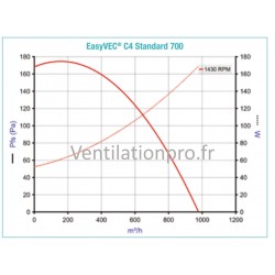 Courbe du caisson de ventilation 700m3/h ALDES EASYVEC C4 700 standard -Diam 250- 230v pour VMC de logement collectif