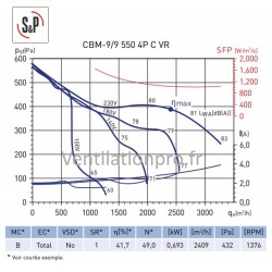 courbe moto-ventilateur pour VEKITA + 3000 -TORIN DDC 241-241- 550W - 230v