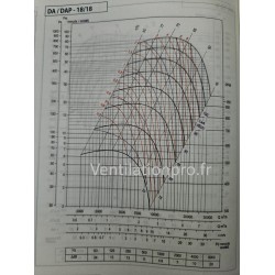 courbe Ventilateur seul DA18/18 NT s25 Chaysol S&P
