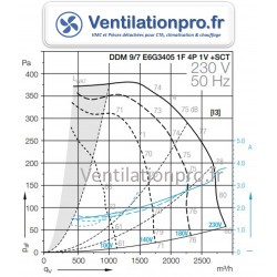 débit Moto-ventilateur DDM 9/7 -CBM RE 9/7- 2700m3/h- 420w -4P- 1 vitesse - 230v - E6G3405