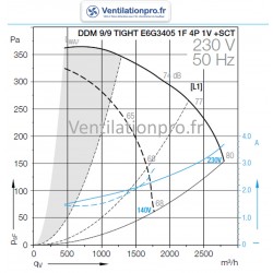 Moto-ventilateur 3000m3/h DDM 8/9- 9/9 R- 9/9 Tight- 230v -Nicotra E6G3405 -compatible toute hotte professionnelle