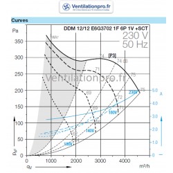 COURBE Moto-ventilateur DDM12/12 750w 230v- Nicotra E6G3702- pour extraction de hotte pro -spécial Restauration
