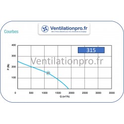 Tourelle d'extraction ULTRA-COMPACTE 1500 m3/h 230v- pour VMC et extraction de petite cuisine pro / foodtruck