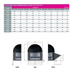 dimensions Tourelle d'extraction 2700m3/h-T32- 400v -Saftair pour VMC/ ventilation pour hotte de cuisine