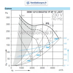 courbe Moteur ventilateur DDM12-12 - 1 vitesse 230v pour VMC, extraction hotte pro- NICOTRA E6G3702