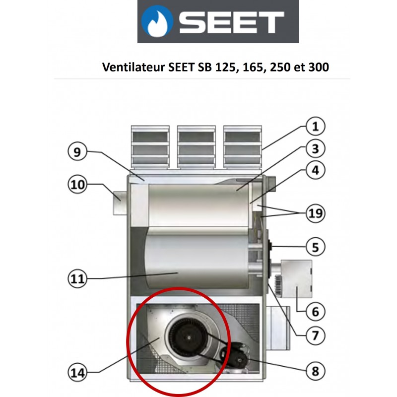 Ventilateur seul pour générateur SEET SB 125, SB 165, SB 250 et SB 300