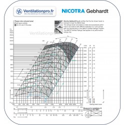 courbe Ventilateur seul Nicotra regal ADH E0-0180 (volute centrifuge)