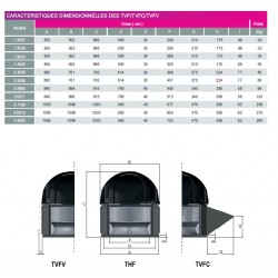 dimensions Tourelle d'extraction 7000 m3/h- T56-TRI- 400°/2h pour hotte de cuisine professionnelle -réf:T5056 SAFTAIR