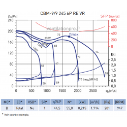 courbe cbm re 245w 6P S&P