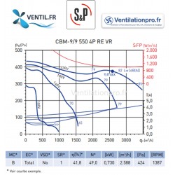 dimensions Moto-ventilateur CBM 9/9 RE VR 4P-550w 230v -S&P 653015  Ventilation, VMC- Restauration