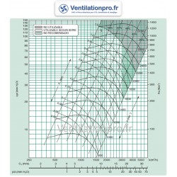 COURBE TDA 7/7 TECNIFAN