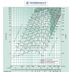 DIMENSIONS Ventilateur seul TDA 10/10  S20- Tecnifan