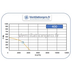 COURBE Tourelle d'extraction COMPACTE 4000 m3/h 230v- pour VMC, ventilation tertiaire et extraction de hotte pro -ALDES TAHA 400