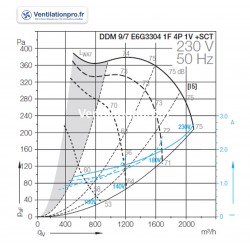 ventilateur DDM 9/7- 300w -4P- 1 vitesse - 230v - référence Nicotra: E6G3304