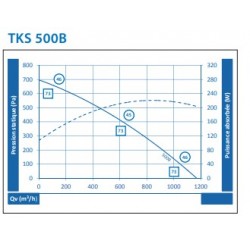courbe tourelle TKS500