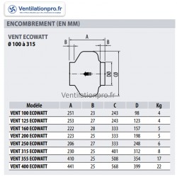 dimensions ventilateur de gaine vent ecowatt vim