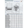 Moto-ventilateur CBM-12/12- DD12/12 - 736W - 230v S&P