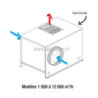 Caisson de ventilation 1000m3/h ALDES EASYVEC C4 1000 std -Diam 315- 230v- VMC de logement collectif ref 11034954