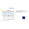 courbe Tourelle d'extraction désenfumage 5000m3/h VELONE 2 F400-120 -4.5 - 400v - triphasé - marque ALDES
