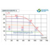 Caisson de ventilation 1200m3/h JBHB ECO ECM 12 D - C4 -Diam 200- 230v pour VMC de logement collectif- marque VIM réf 261340