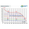 Caisson de ventilation 2100m3/h JBHB ECO ECM 21 D - C4- 230v pour VMC de logement collectif- marque VIM réf 261344