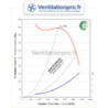 courbe Moto-ventilateur 3400m3/h- DD 9/7 -CBM 9/7 550w -4P- 1 vitesse - 230v