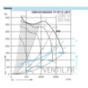 Moto-ventilateur DDM 9/9 550w 230v- Nicotra - VMC et hotte pro - ref: E6G3501
