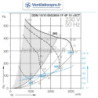 Moto-ventilateur DDM 10/10 550w 230v- Nicotra - VMC et hotte pro- ref: E6G3604
